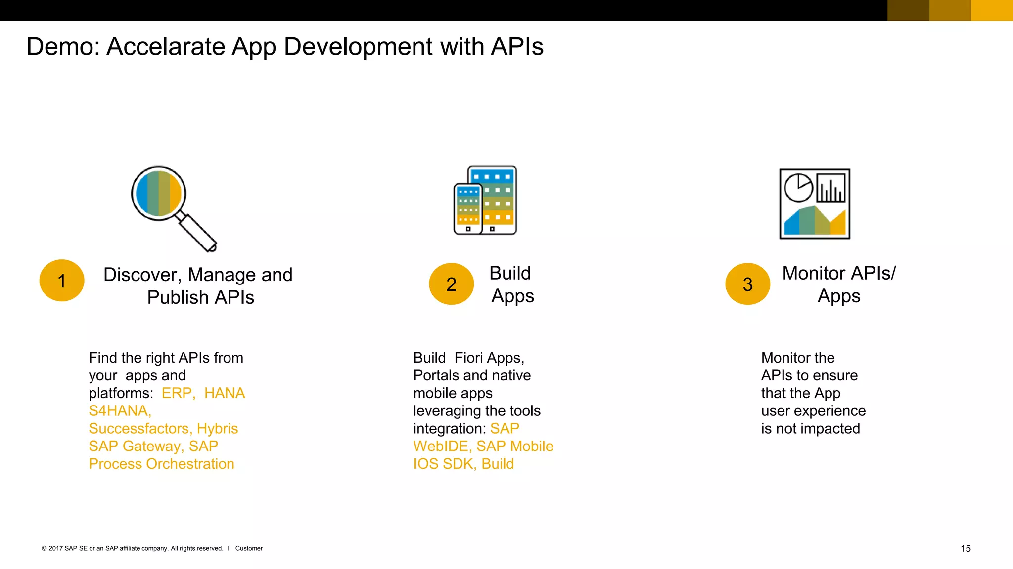 15Customer© 2017 SAP SE or an SAP affiliate company. All rights reserved. ǀ
Demo: Accelarate App Development with APIs
Find the right APIs from
your apps and
platforms: ERP, HANA
S4HANA,
Successfactors, Hybris
SAP Gateway, SAP
Process Orchestration
Discover, Manage and
Publish APIs
1
Build Fiori Apps,
Portals and native
mobile apps
leveraging the tools
integration: SAP
WebIDE, SAP Mobile
IOS SDK, Build
Build
Apps
2
Monitor the
APIs to ensure
that the App
user experience
is not impacted
Monitor APIs/
Apps
3
 