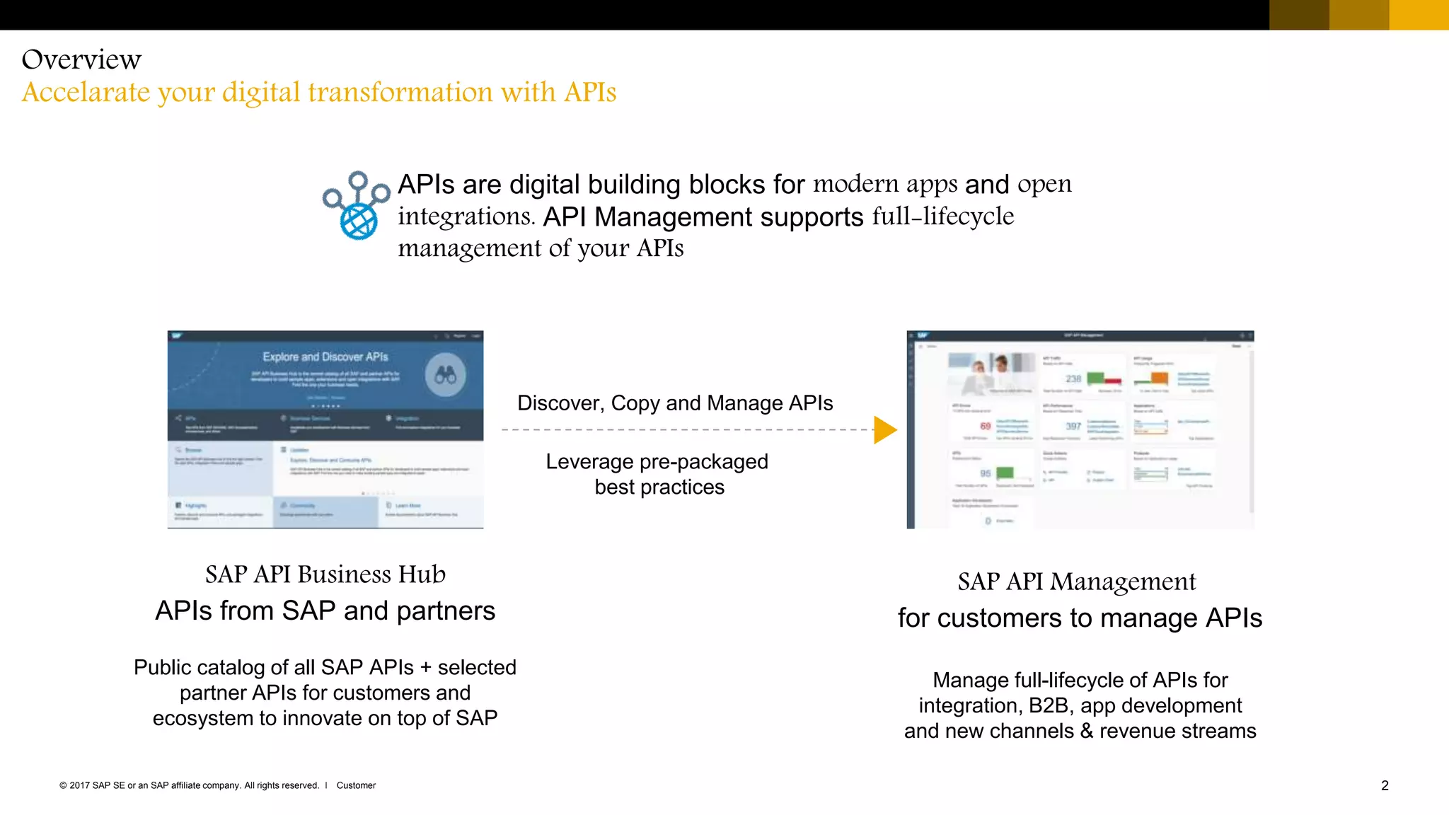 2Customer© 2017 SAP SE or an SAP affiliate company. All rights reserved. ǀ
Overview
Accelarate your digital transformation with APIs
SAP API Management
for customers to manage APIs
Manage full-lifecycle of APIs for
integration, B2B, app development
and new channels & revenue streams
SAP API Business Hub
APIs from SAP and partners
Public catalog of all SAP APIs + selected
partner APIs for customers and
ecosystem to innovate on top of SAP
Discover, Copy and Manage APIs
Leverage pre-packaged
best practices
APIs are digital building blocks for modern apps and open
integrations. API Management supports full-lifecycle
management of your APIs
 