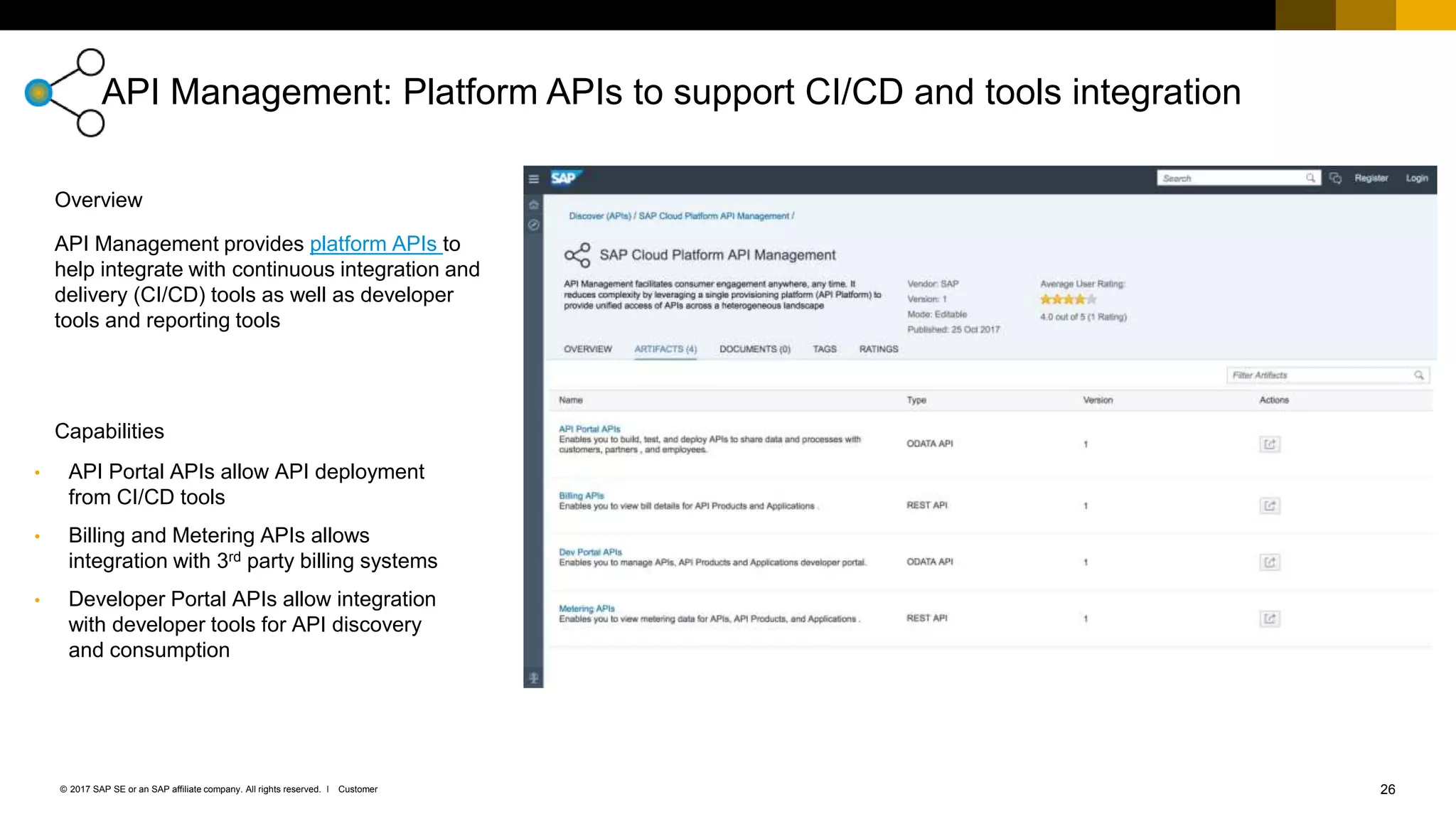 26Customer© 2017 SAP SE or an SAP affiliate company. All rights reserved. ǀ
API Management: Platform APIs to support CI/CD and tools integration
• API Portal APIs allow API deployment
from CI/CD tools
• Billing and Metering APIs allows
integration with 3rd party billing systems
• Developer Portal APIs allow integration
with developer tools for API discovery
and consumption
API Management provides platform APIs to
help integrate with continuous integration and
delivery (CI/CD) tools as well as developer
tools and reporting tools
Capabilities
Overview
 