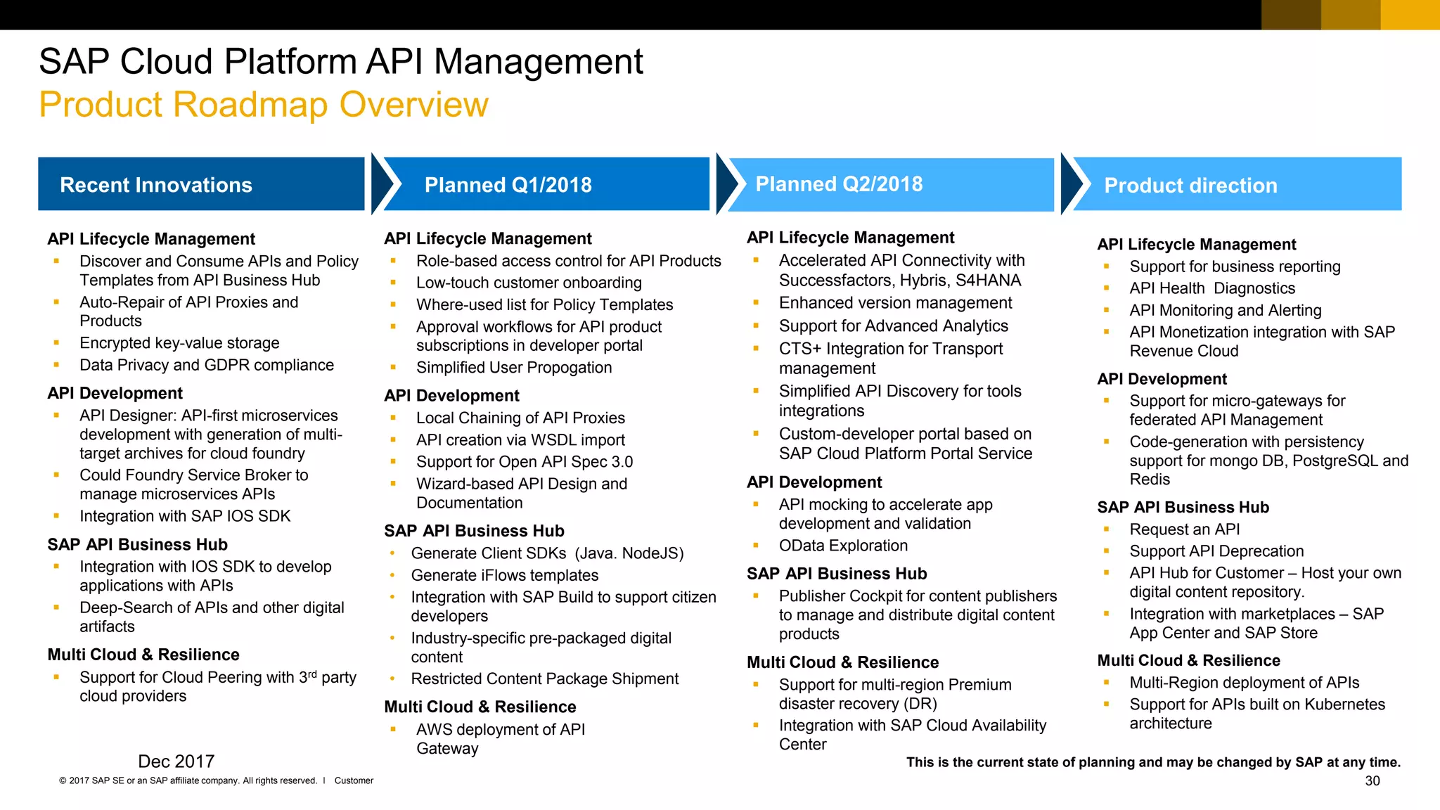 30Customer© 2017 SAP SE or an SAP affiliate company. All rights reserved. ǀ
This is the current state of planning and may be changed by SAP at any time.
Planned Q2/2018
SAP Cloud Platform API Management
Product Roadmap Overview
API Lifecycle Management
 Discover and Consume APIs and Policy
Templates from API Business Hub
 Auto-Repair of API Proxies and
Products
 Encrypted key-value storage
 Data Privacy and GDPR compliance
API Development
 API Designer: API-first microservices
development with generation of multi-
target archives for cloud foundry
 Could Foundry Service Broker to
manage microservices APIs
 Integration with SAP IOS SDK
SAP API Business Hub
 Integration with IOS SDK to develop
applications with APIs
 Deep-Search of APIs and other digital
artifacts
Multi Cloud & Resilience
 Support for Cloud Peering with 3rd party
cloud providers
API Lifecycle Management
 Role-based access control for API Products
 Low-touch customer onboarding
 Where-used list for Policy Templates
 Approval workflows for API product
subscriptions in developer portal
 Simplified User Propogation
API Development
 Local Chaining of API Proxies
 API creation via WSDL import
 Support for Open API Spec 3.0
 Wizard-based API Design and
Documentation
SAP API Business Hub
• Generate Client SDKs (Java. NodeJS)
• Generate iFlows templates
• Integration with SAP Build to support citizen
developers
• Industry-specific pre-packaged digital
content
• Restricted Content Package Shipment
Multi Cloud & Resilience
 AWS deployment of API
Gateway
Product directionPlanned Q1/2018Recent Innovations
API Lifecycle Management
 Accelerated API Connectivity with
Successfactors, Hybris, S4HANA
 Enhanced version management
 Support for Advanced Analytics
 CTS+ Integration for Transport
management
 Simplified API Discovery for tools
integrations
 Custom-developer portal based on
SAP Cloud Platform Portal Service
API Development
 API mocking to accelerate app
development and validation
 OData Exploration
SAP API Business Hub
 Publisher Cockpit for content publishers
to manage and distribute digital content
products
Multi Cloud & Resilience
 Support for multi-region Premium
disaster recovery (DR)
 Integration with SAP Cloud Availability
Center
API Lifecycle Management
 Support for business reporting
 API Health Diagnostics
 API Monitoring and Alerting
 API Monetization integration with SAP
Revenue Cloud
API Development
 Support for micro-gateways for
federated API Management
 Code-generation with persistency
support for mongo DB, PostgreSQL and
Redis
SAP API Business Hub
 Request an API
 Support API Deprecation
 API Hub for Customer – Host your own
digital content repository.
 Integration with marketplaces – SAP
App Center and SAP Store
Multi Cloud & Resilience
 Multi-Region deployment of APIs
 Support for APIs built on Kubernetes
architecture
Dec 2017
 