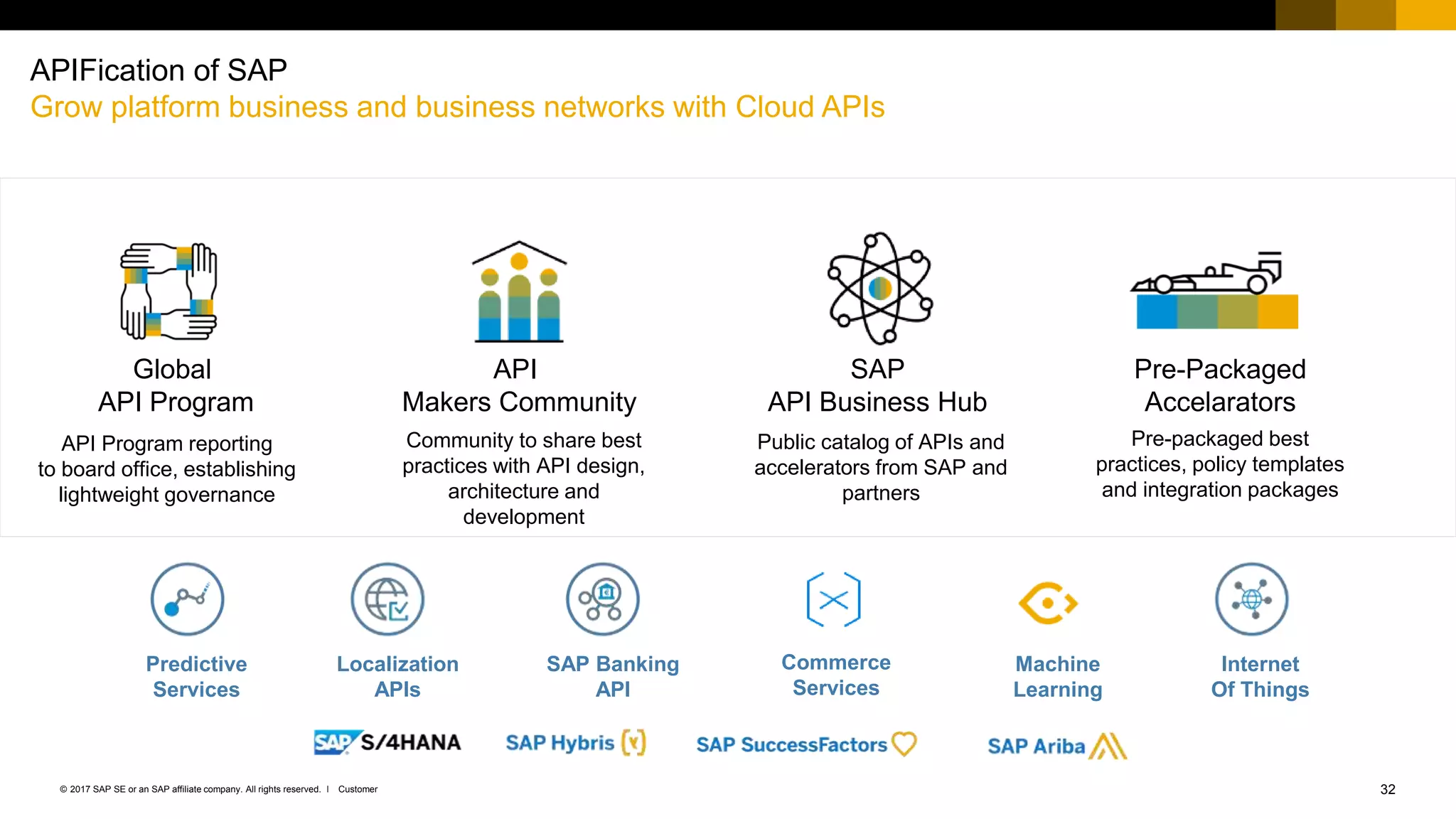 32Customer© 2017 SAP SE or an SAP affiliate company. All rights reserved. ǀ
APIFication of SAP
Grow platform business and business networks with Cloud APIs
Global
API Program
API
Makers Community
SAP
API Business Hub
Pre-Packaged
Accelarators
API Program reporting
to board office, establishing
lightweight governance
Community to share best
practices with API design,
architecture and
development
Public catalog of APIs and
accelerators from SAP and
partners
Pre-packaged best
practices, policy templates
and integration packages
Predictive
Services
Localization
APIs
SAP Banking
API
Commerce
Services
Machine
Learning
Internet
Of Things
 
