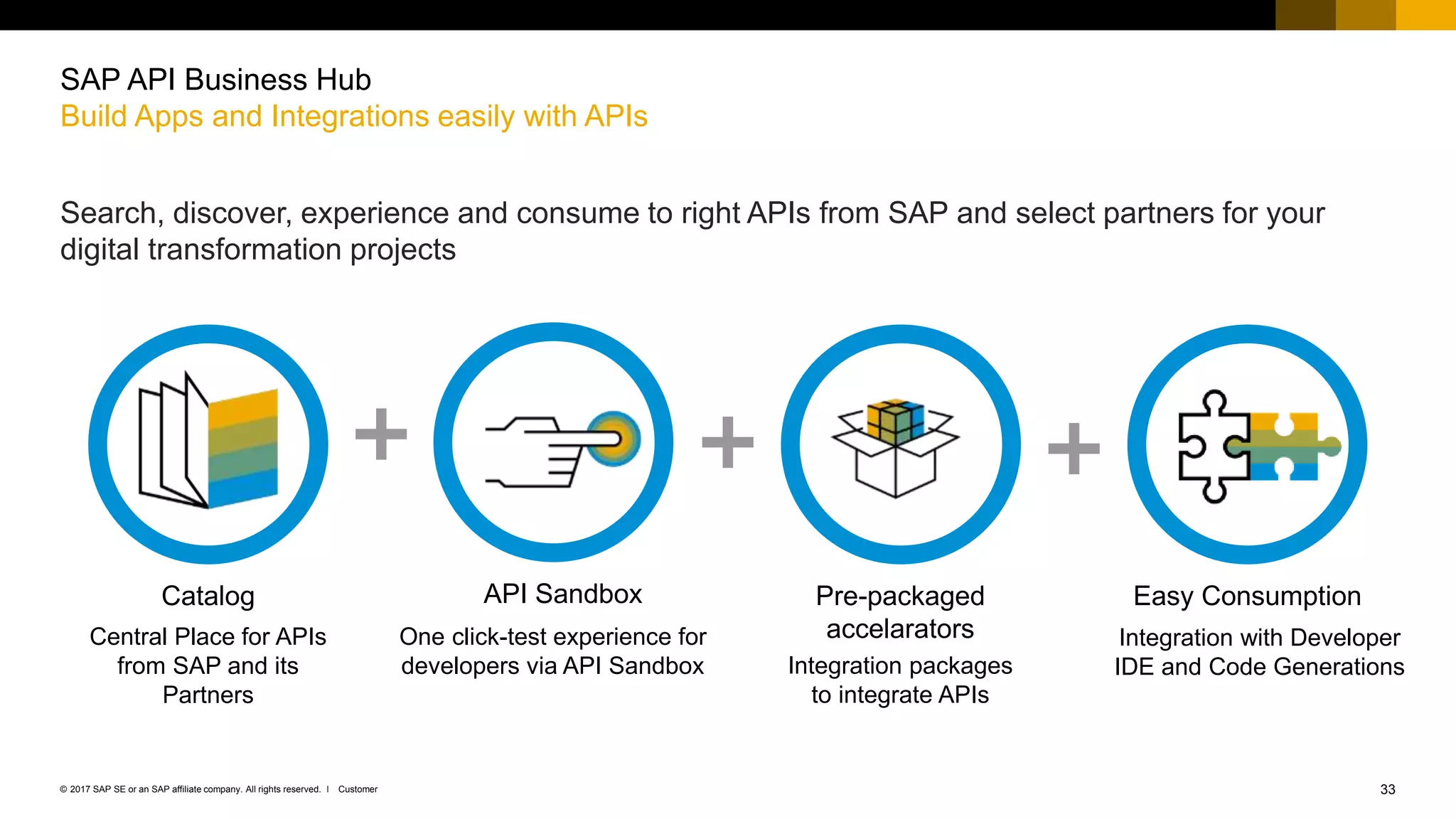 33Customer© 2017 SAP SE or an SAP affiliate company. All rights reserved. ǀ
Search, discover, experience and consume to right APIs from SAP and select partners for your
digital transformation projects
SAP API Business Hub
Build Apps and Integrations easily with APIs
Central Place for APIs
from SAP and its
Partners
Catalog
One click-test experience for
developers via API Sandbox
API Sandbox
Integration packages
to integrate APIs
Pre-packaged
accelarators
Easy Consumption
Integration with Developer
IDE and Code Generations
 