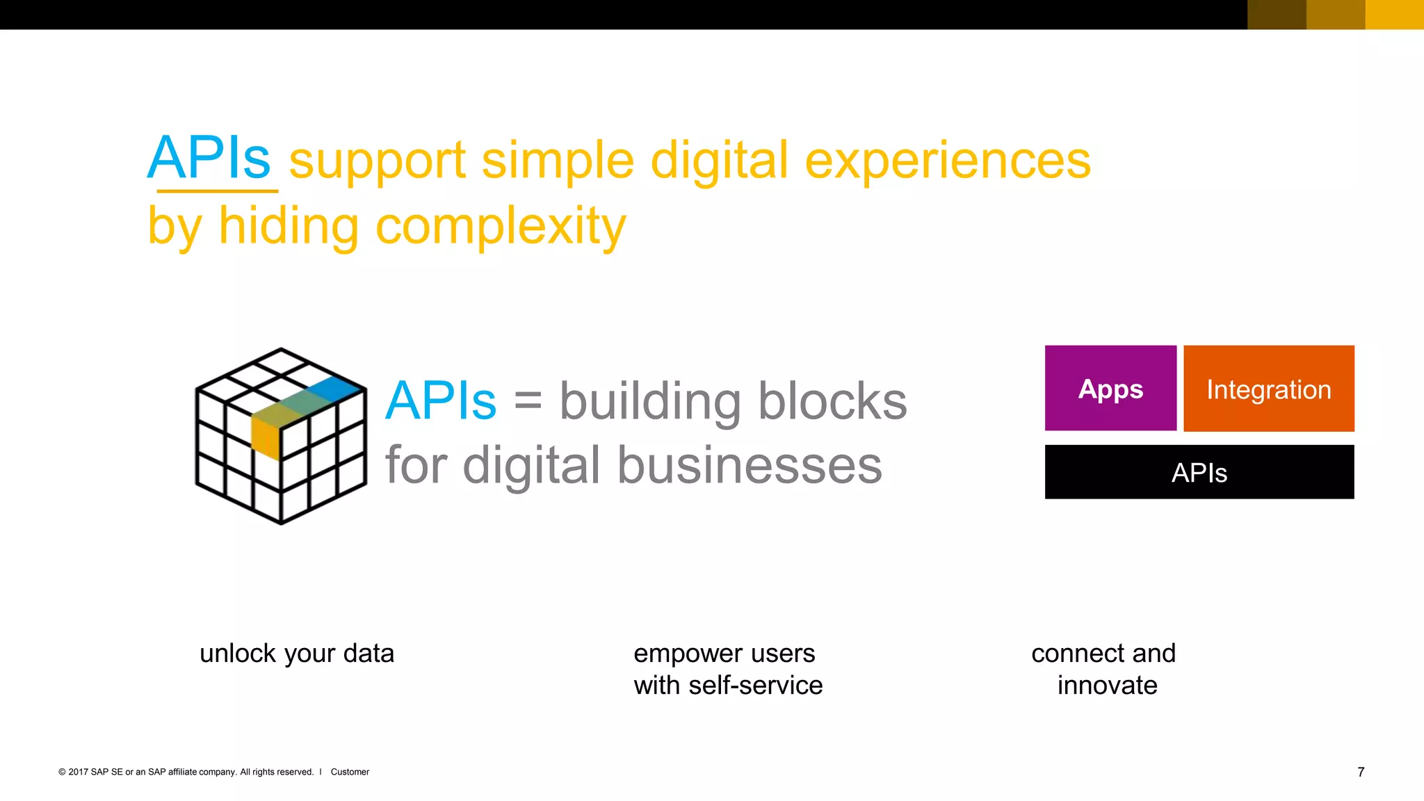 7Customer© 2017 SAP SE or an SAP affiliate company. All rights reserved. ǀ
APIs support simple digital experiences
by hiding complexity
unlock your data empower users
with self-service
connect and
innovate
APIs = building blocks
for digital businesses APIs
Apps Integration
 