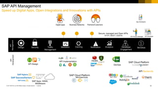 SAP Cloud Platform API Management Technical Brief | PPTX