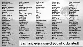 16
Emily Evans
Lizzie Greenway
Doug
Damian Gallagher
Matt Farmer
Steven Mullaghan
JulietD
Sue and Lorraine
James, Emily &
Oscar
Catherine Townson
Al Robinson
Rob R
Rosie Carr
Tim & Sandy
Coveney
Nick Corrigan
lewith
Robin-Mark
Adrian Lidington
Chris Gale -
FusionIO
Tony K (friend of
your dad's)
Duncan M
Graham & Margaret
Curtis
Chris Owczarek
Anonymous
Neil K
Luke G. Whitehouse
Tracy Gillespie
Anonymous
Ray
Adrian & Bob (SVC)
Joseph Evans
Janet Smit
Gavin (SVC)
Amy Morris
Dan Chadwick
Toby Harper
Conrad
Su Brown
Chris Boonham
Natalie Comba
Paul A
Paul Beater
Charlotte Davies
James Connolly
Martin W
Sarah Bergg
Kelly
Adebimpe
John Gregson
Richard Lowe
Ana
Claire I
Angus F
Jane
Hani C
Junners
Jamilu Abubakar
Shaun
Anonymous
Jo Mabbitt
Graeme Horsfall
Gareth
Rachel Pulley
HTI Labs
The Team at Curo
Resourcing
Steve Wilson
Phil Hand
Ingrid Jack
Janice Ward
Rob N
Anonymous
Kerry H
Rebecca
Carl Bothma
Rachel Bull
Tracy Evans
Justin
Michelle Stephens
Imran
Kate and Carol
Bethan
LesleyK
Chris K
Chris Paul
45LKW
Brian Lidington
Dallas Lidington
Stuart Holbrook
LN
Dave Brown
All at number 61
Sally
Jason P
Pooja
Becs Corke
Charlie Andrews
Simon Hall
Andy C
Helen Waters
Holly
Emma Ashbrook
Gary B
Steve Corfield
Nickki Collins
Sarah Pego
Salvador A. Patuel
Simon Clayton
James Nan’s Team
Marek Samaj
MicroLife Team
Duncan Reid
Alison McMahon
Sarah T
Each and every one of you who donated!
 