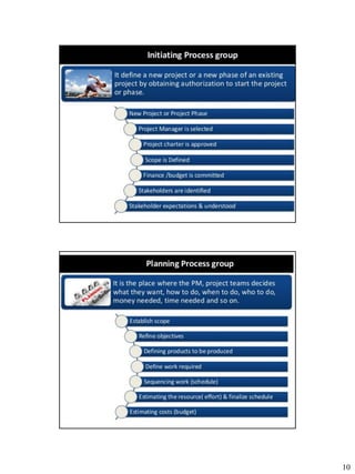 Project Management Key Components | PDF