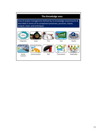Project Management Key Components | PDF
