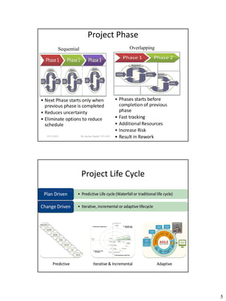 Project Management Key Components | PDF