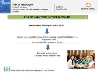 ÁREA DE INTEGRAÇÃO

Ensino Profissional
Unidade Temática 2 – 4.2 A região e o espaço
nacional

Elsa Silva
Rosa Moinhos

RELACIONAMENTOS INTERGERACIONAIS
RELACIONAMENTOS INTERGERACIONAIS
Transição dos jovens para a vida adulta

Jovens (em especial as jovens) têm cada vez mais dificuldades em se
autonomizarem
terem uma vida e espaço próprios.

Contudo, a situação na
Europa é muito diversificada.

Realização das atividades da página 21 do manual.

 