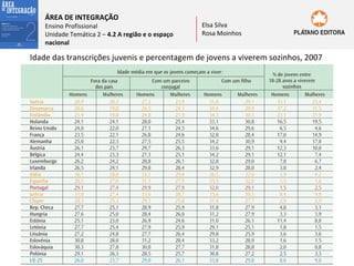 ÁREA DE INTEGRAÇÃO

Ensino Profissional
Unidade Temática 2 – 4.2 A região e o espaço
nacional

Elsa Silva
Rosa Moinhos

Idade das transcrições juvenis e percentagem de jovens a viverem sozinhos, 2007

 