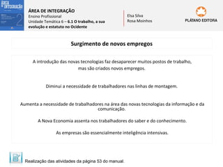 ÁREA DE INTEGRAÇÃO

Ensino Profissional
Unidade Temática 6 – 6.1 O trabalho, a sua
evolução e estatuto no Ocidente

Elsa Silva
Rosa Moinhos

Surgimento de novos empregos
A introdução das novas tecnologias faz desaparecer muitos postos de trabalho,
mas são criados novos empregos.
Diminui a necessidade de trabalhadores nas linhas de montagem.
Aumenta a necessidade de trabalhadores na área das novas tecnologias da informação e da
comunicação.
A Nova Economia assenta nos trabalhadores do saber e do conhecimento.
As empresas são essencialmente inteligência intensivas.

Realização das atividades da página 53 do manual.

 