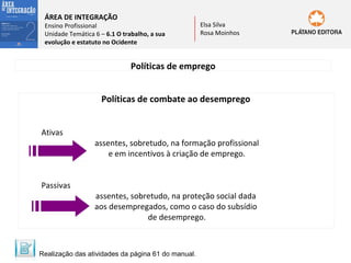 ÁREA DE INTEGRAÇÃO

Ensino Profissional
Unidade Temática 6 – 6.1 O trabalho, a sua
evolução e estatuto no Ocidente

Elsa Silva
Rosa Moinhos

Políticas de emprego
Políticas de combate ao desemprego
Ativas

Passivas

assentes, sobretudo, na formação profissional
e em incentivos à criação de emprego.

assentes, sobretudo, na proteção social dada
aos desempregados, como o caso do subsídio
de desemprego.

Realização das atividades da página 61 do manual.

 