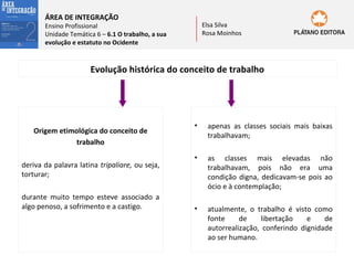 ÁREA DE INTEGRAÇÃO

Elsa Silva
Rosa Moinhos

Ensino Profissional
Unidade Temática 6 – 6.1 O trabalho, a sua
evolução e estatuto no Ocidente

Evolução histórica do conceito de trabalho

Origem etimológica do conceito de
trabalho
deriva da palavra latina tripaliare, ou seja,
torturar;
durante muito tempo esteve associado a
algo penoso, a sofrimento e a castigo.

•

apenas as classes sociais mais baixas
trabalhavam;

•

as classes mais elevadas não
trabalhavam, pois não era uma
condição digna, dedicavam-se pois ao
ócio e à contemplação;

•

atualmente, o trabalho é visto como
fonte
de
libertação
e
de
autorrealização, conferindo dignidade
ao ser humano.

 