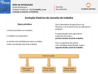 ÁREA DE INTEGRAÇÃO

Ensino Profissional
Unidade Temática 6 – 6.1 O trabalho, a sua
evolução e estatuto no Ocidente

Elsa Silva
Rosa Moinhos

Evolução histórica do conceito de trabalho
Época primitiva
o homem primitivo era recoletor;
o trabalho era cooperativo;
as tarefas eram divididas por sexos ou idades;
existia uma divisão natural do trabalho.

Com a descoberta da agricultura e da
Pecuária, o ser humano torna-se sedentário e
produtor;
A especialização entre agricultores
e pastores faz surgir a
primeira divisão social do trabalho;
Com o surgimento dos ofícios
como atividade especializada, surge a
segunda divisão social do trabalho.

 