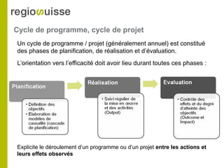 Cycle de programme, cycle de projet
Un cycle de programme / projet (généralement annuel) est constitué
des phases de planification, de réalisation et d’évaluation.
L’orientation vers l’efficacité doit avoir lieu durant toutes ces phases :
Explicite le déroulement d’un programme ou d’un projet entre les actions et
leurs effets observés
 