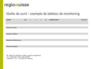 Outils de suivi : exemple de tableau de monitoring
ANNÉES 0 BL 1 2 x TV COMMENTAIRES Evaluation
Indicateurs d'Input
Indicateurs d'Output
Indicateurs d'Outcome (ev.)
Indicateurs d'Impact
BL = Base Line (Situation au début du projet ou programme)
TV = Target Value (Valeur cible planifiée)
Evaluation = 111/- - - ou couleur ou smiley etc.
 