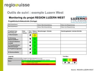 Outils de suivi : exemple Luzern West
Monitoring du projet REGION LUZERN WEST
Source : REGION LUZERN WEST
 