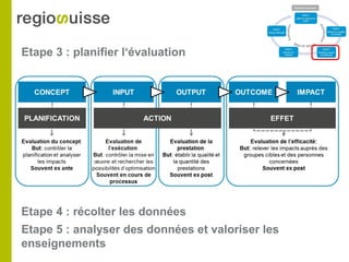 Etape 3 : planifier l‘évaluation
Etape 4 : récolter les données
Etape 5 : analyser des données et valoriser les
enseignements
 