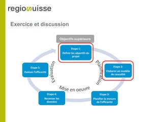 Exercice et discussion
 