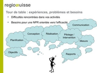 Mesure
Tour de table : expériences, problèmes et besoins
• Difficultés rencontrées dans vos activités
• Besoins pour une NPR orientée vers l’efficacité
Planification
Conception Réalisation
Objectifs
Rapports
Communication
Pilotage /
Intervention
 