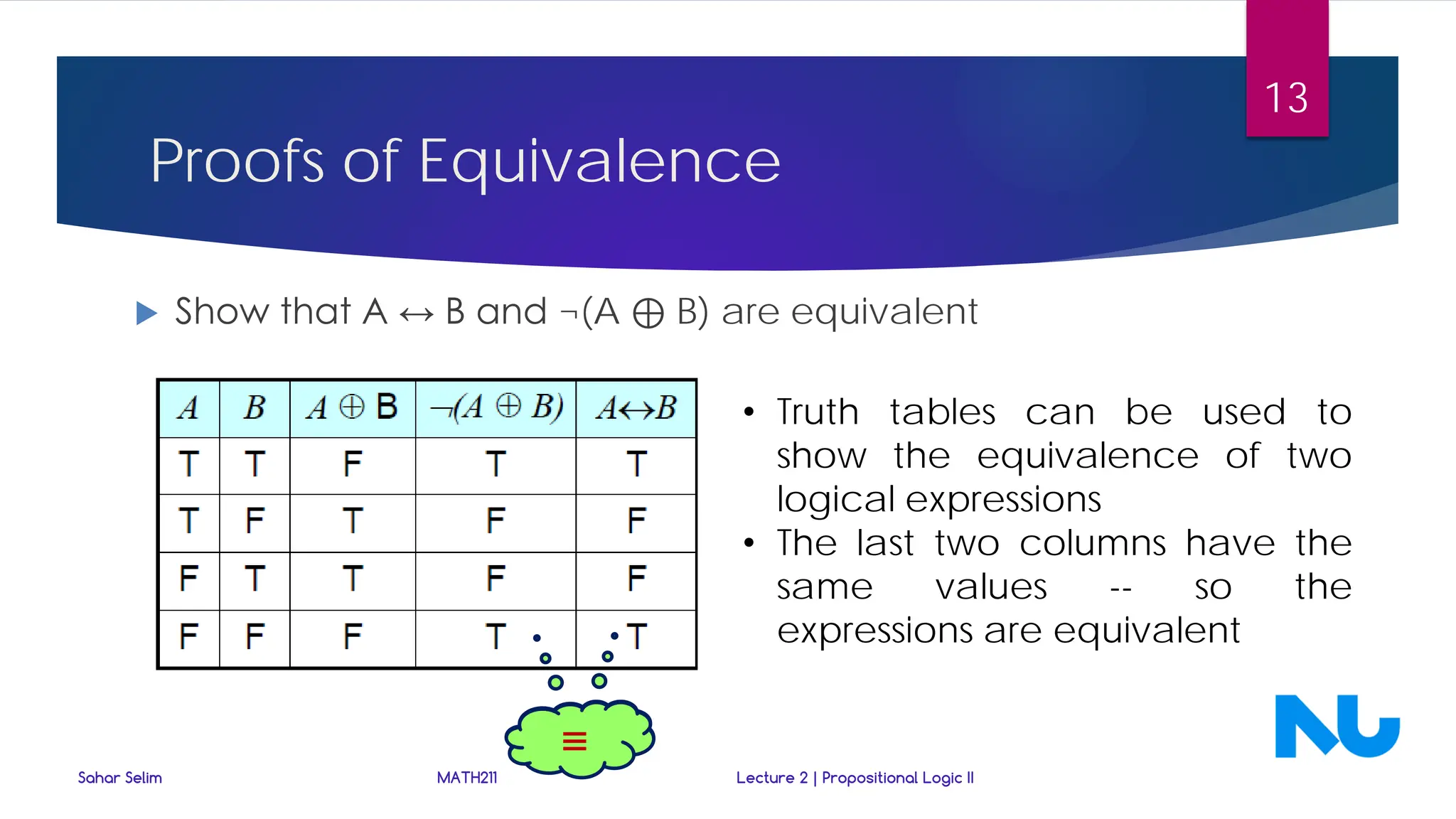 Proofs of Equivalence
 Show that A ↔ B and ¬(A ⊕ B) are equivalent
≡
≡
Sahar Selim MATH211 Lecture 2 | Propositional Logic II
13
• Truth tables can be used to
show the equivalence of two
logical expressions
• The last two columns have the
same values -- so the
expressions are equivalent
 