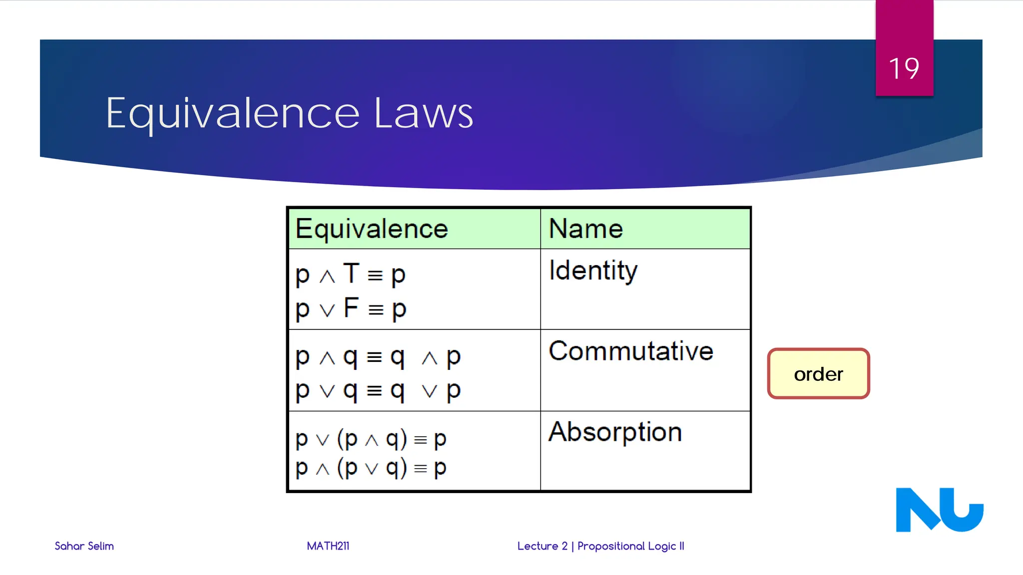 Equivalence Laws
Sahar Selim MATH211 Lecture 2 | Propositional Logic II
19
order
 