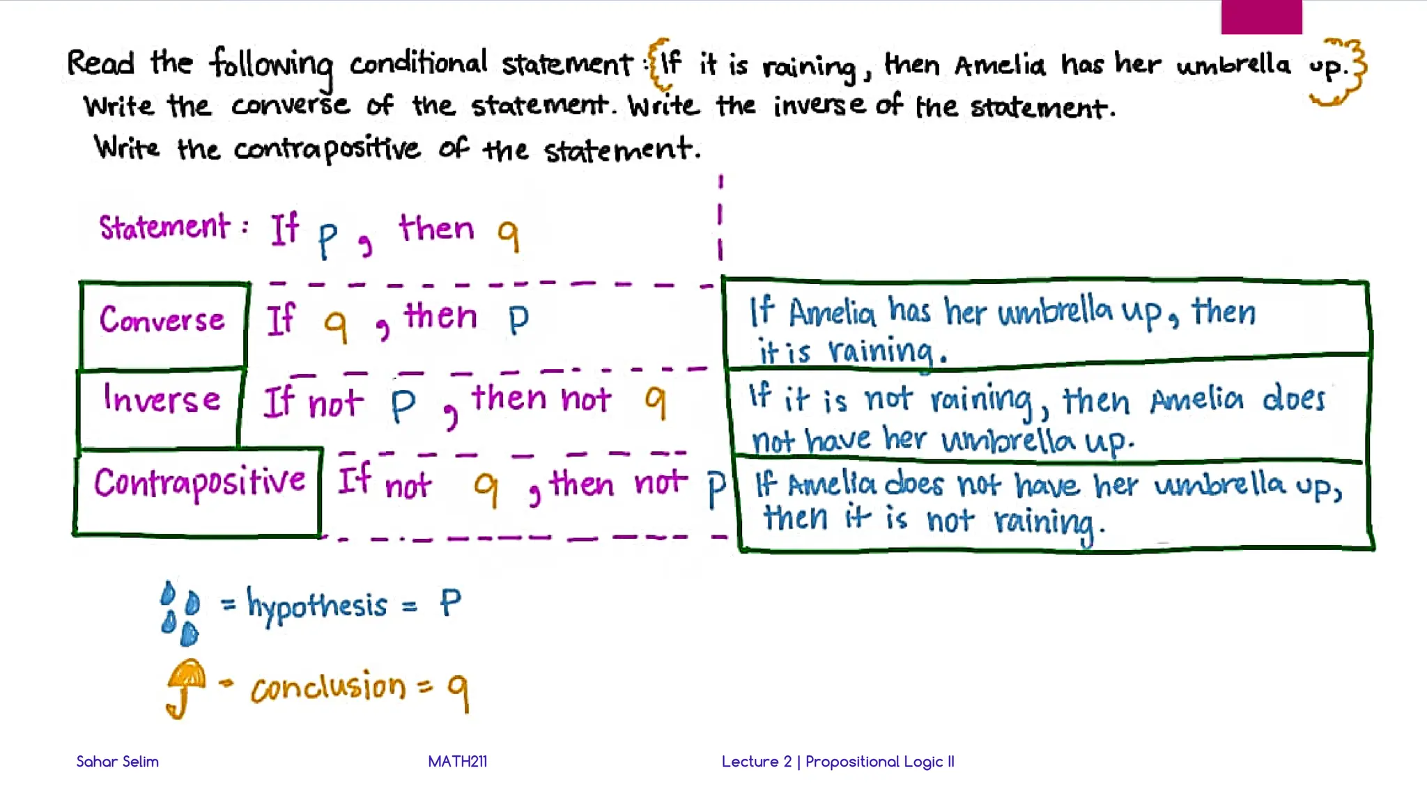 Sahar Selim MATH211 Lecture 2 | Propositional Logic II
29
 
