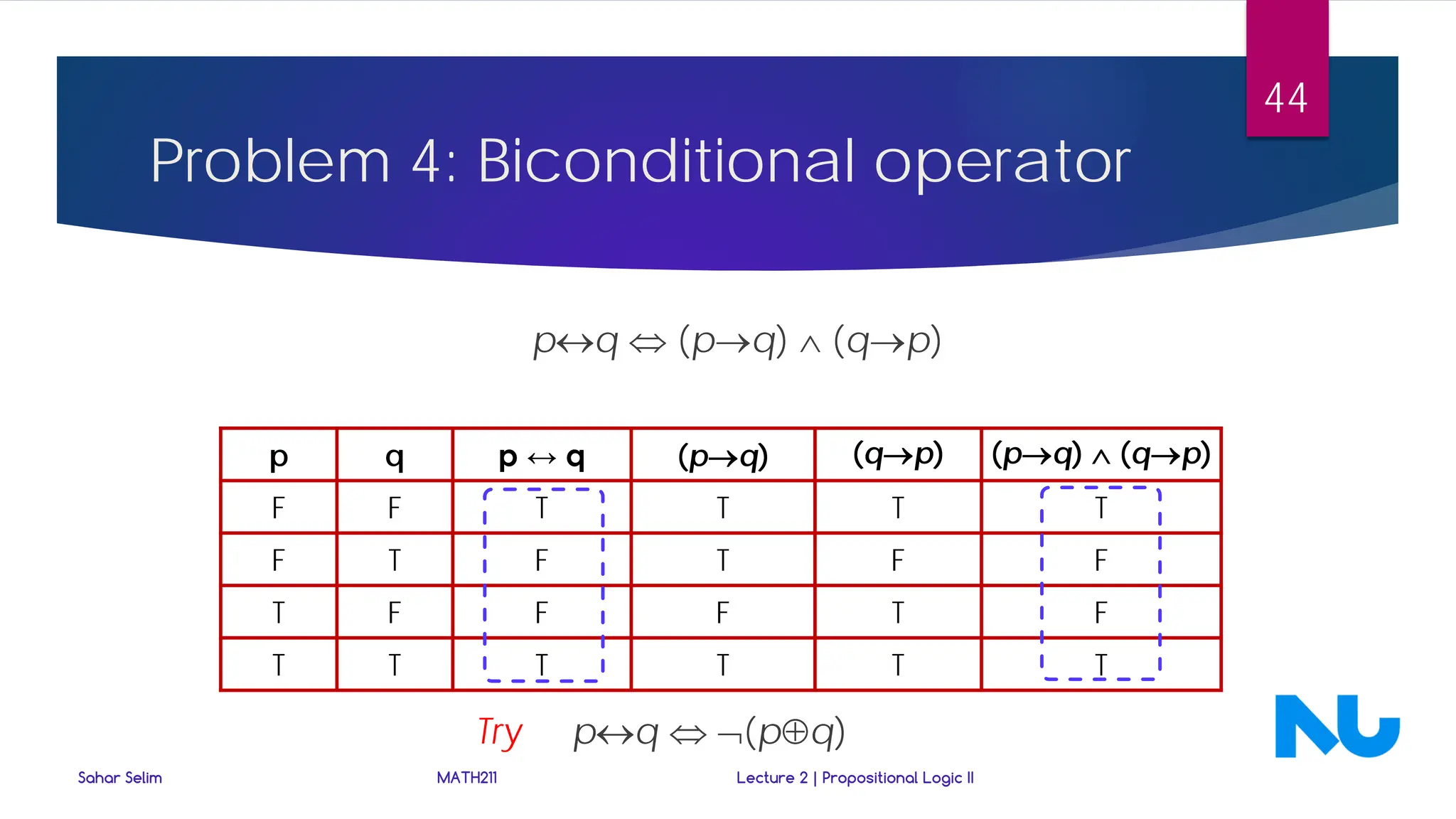 Problem 4: Biconditional operator
p↔q ⇔ (p→q) ∧ (q→p)
p q p ↔ q (p→q) (q→p) (p→q) ∧ (q→p)
F F T T T T
F T F T F F
T F F F T F
T T T T T T
Sahar Selim MATH211 Lecture 2 | Propositional Logic II
44
Try p↔q ⇔ ¬(p⊕q)
 