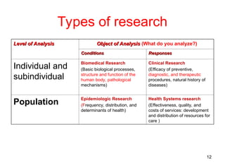 L2 Research process and types of research.ppt