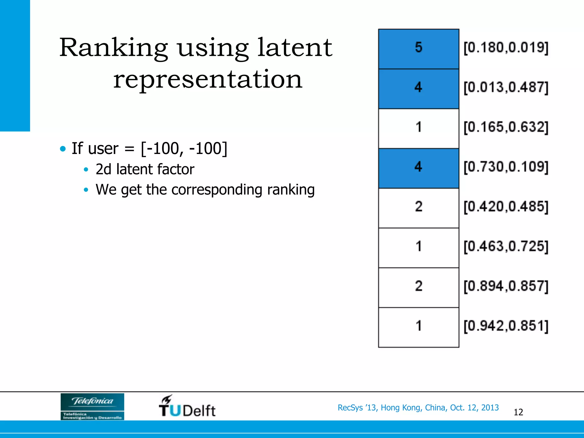 12
RecSys ’13, Hong Kong, China, Oct. 12, 2013
Ranking using latent
representation
•  If user = [-100, -100]
•  2d latent factor
•  We get the corresponding ranking
 