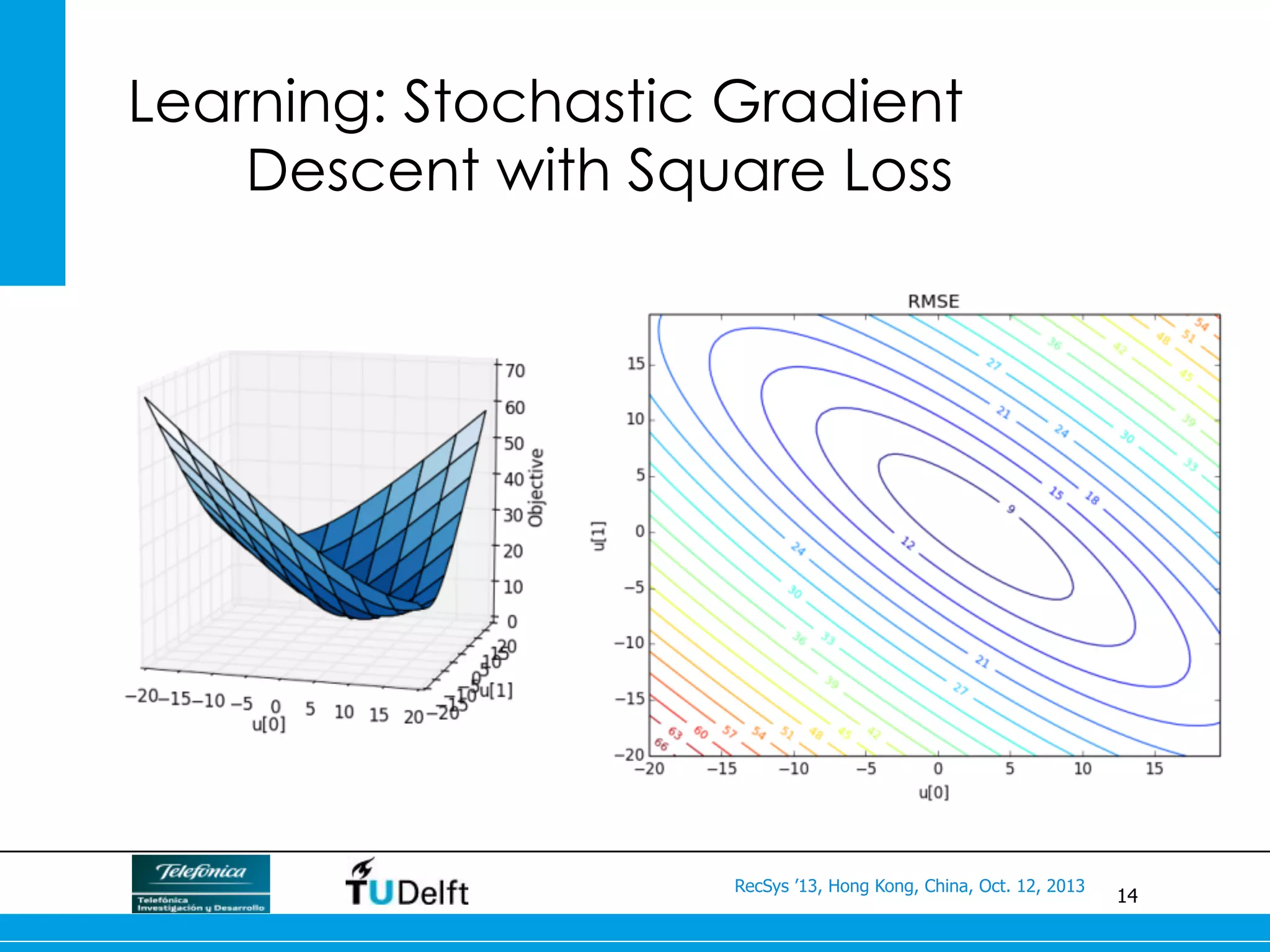 14
RecSys ’13, Hong Kong, China, Oct. 12, 2013
Learning: Stochastic Gradient
Descent with Square Loss
 