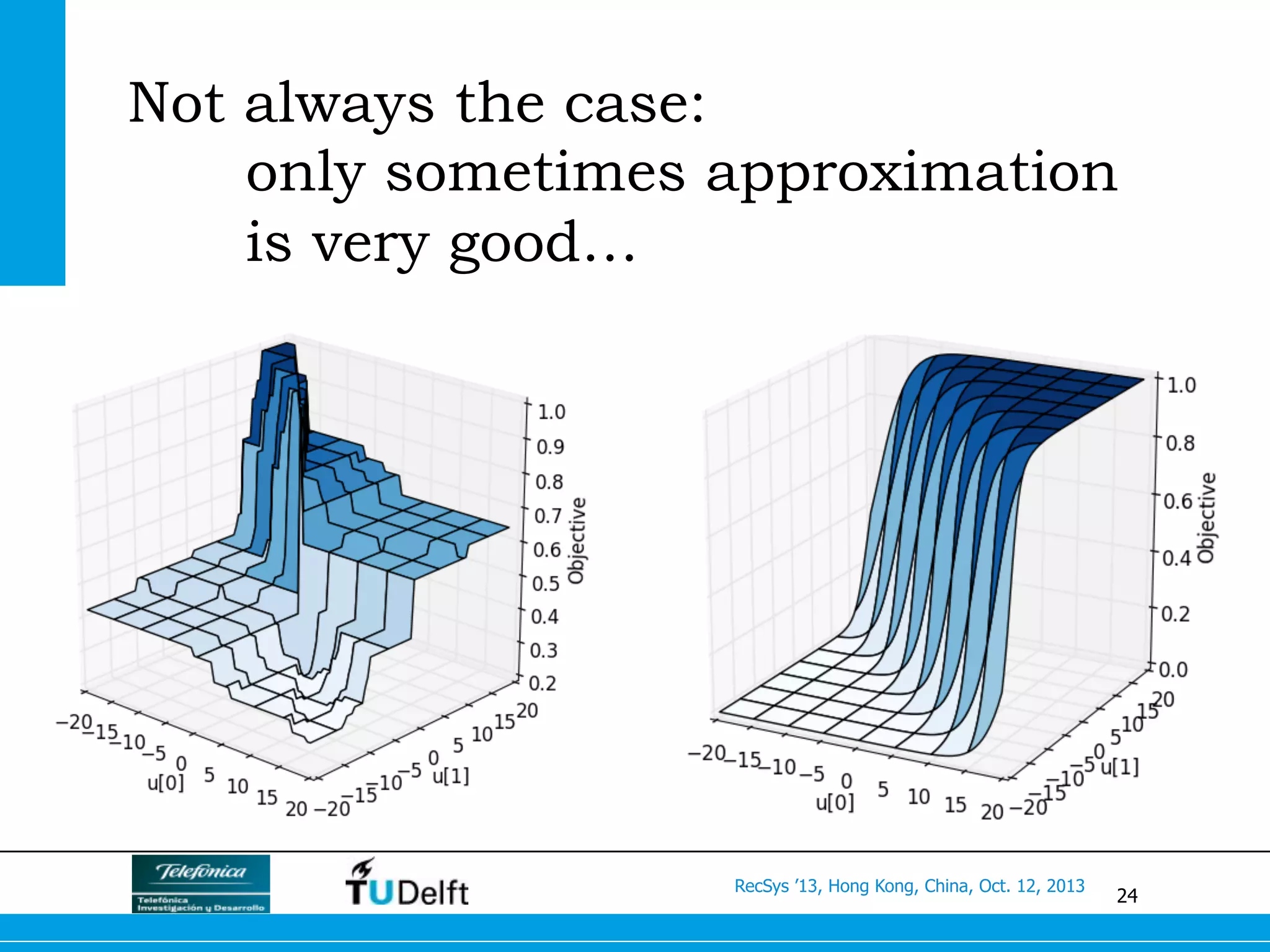 24
RecSys ’13, Hong Kong, China, Oct. 12, 2013
Not always the case:
only sometimes approximation
is very good…
 