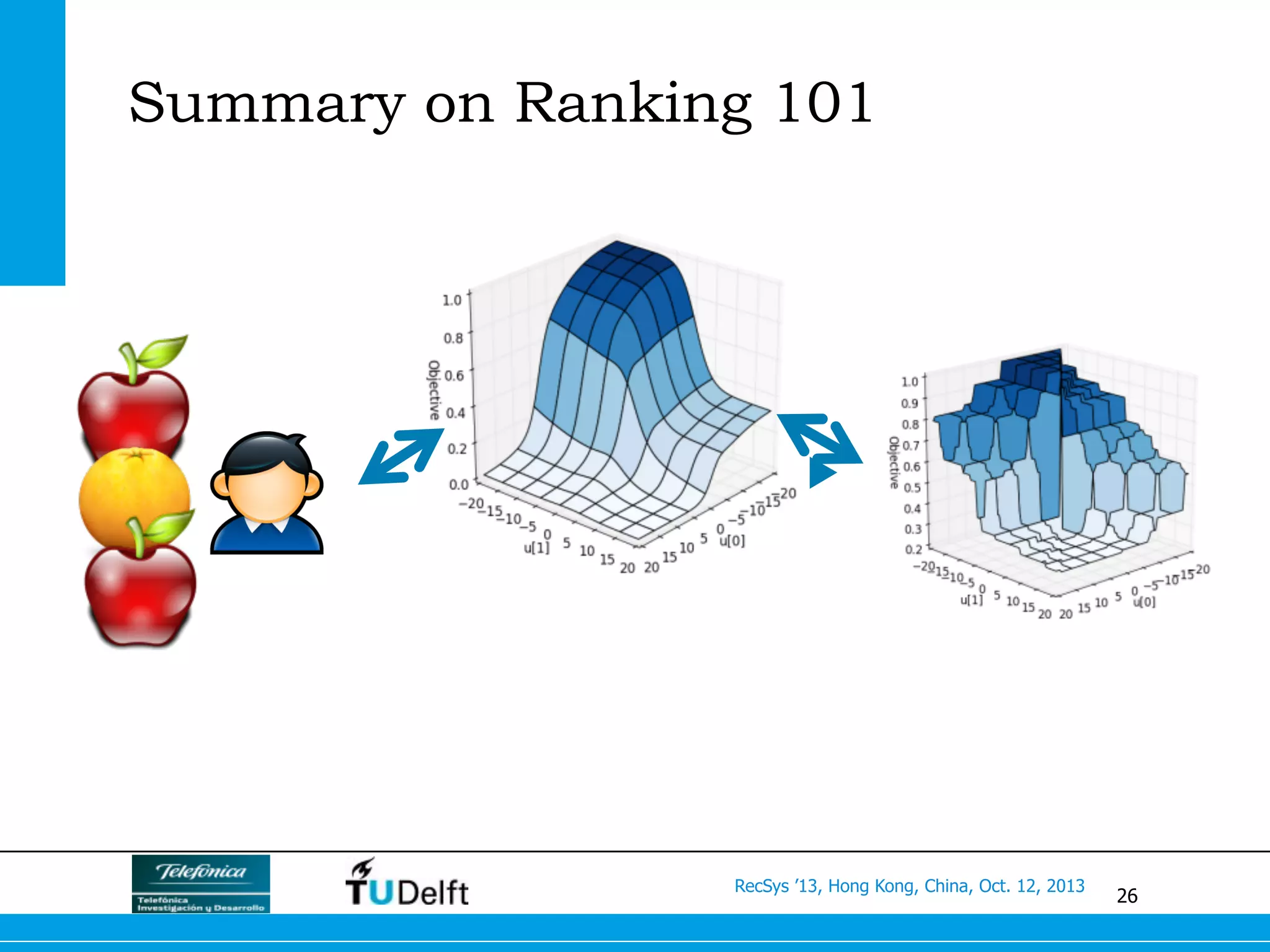 26
RecSys ’13, Hong Kong, China, Oct. 12, 2013
Summary on Ranking 101
 