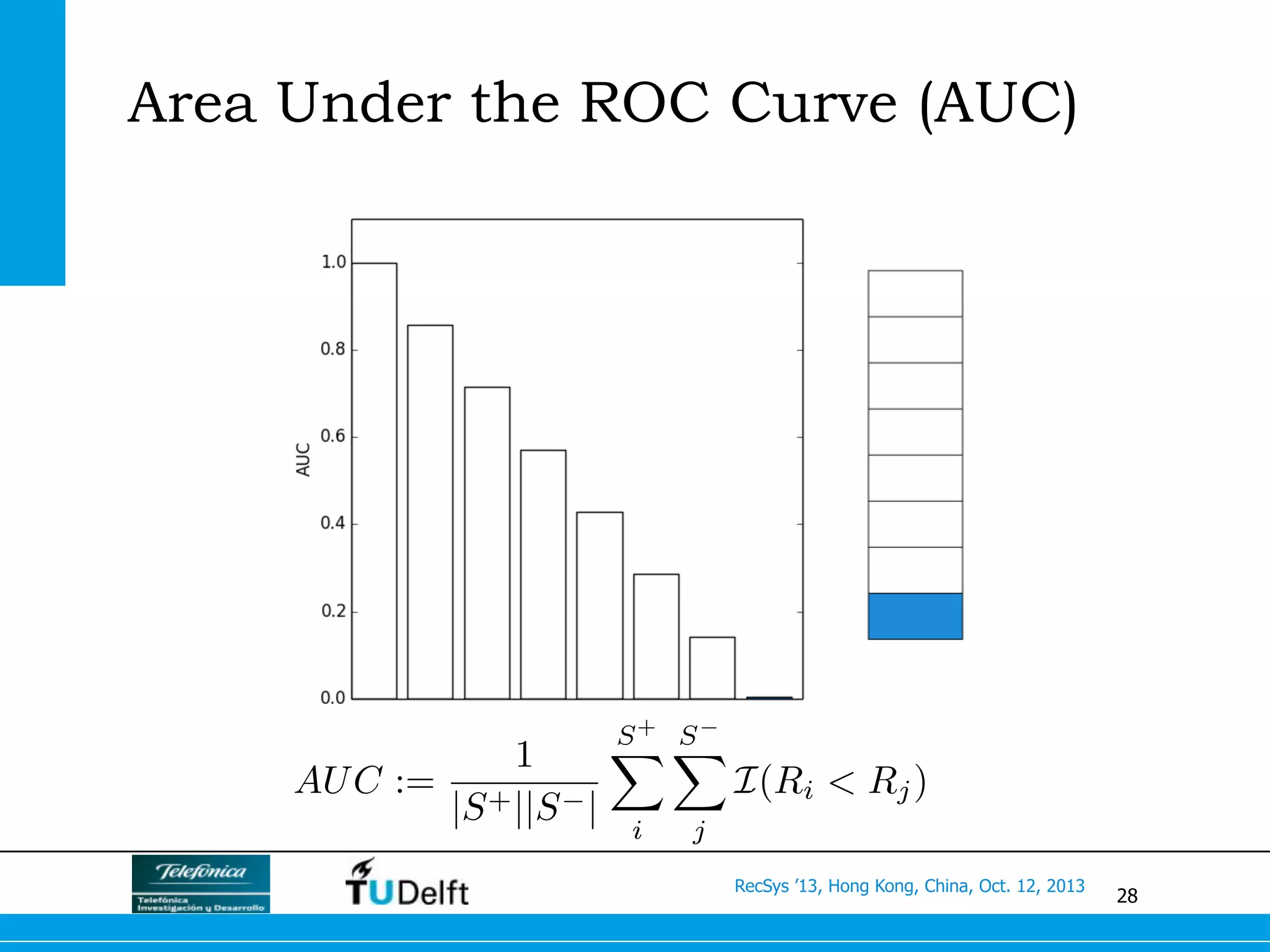 28
RecSys ’13, Hong Kong, China, Oct. 12, 2013
Area Under the ROC Curve (AUC)
AUC :=
1
|S+||S |
S+
X
i
SX
j
I(Ri < Rj)
 