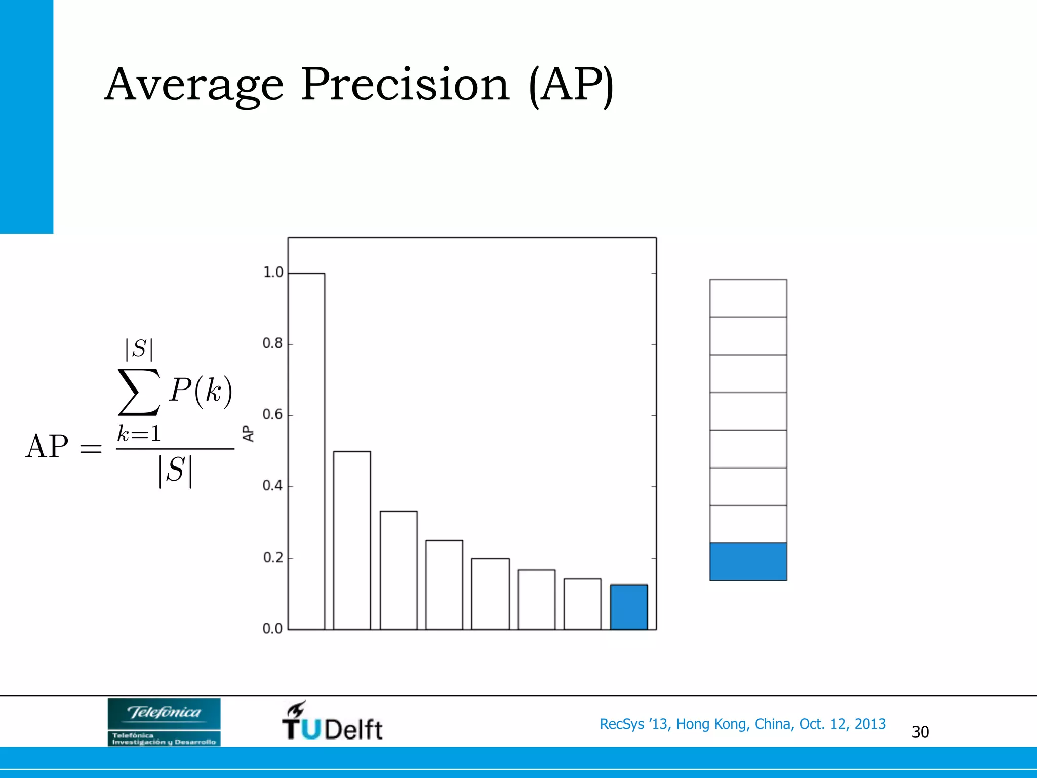 30
RecSys ’13, Hong Kong, China, Oct. 12, 2013
Average Precision (AP)
AP =
|S|
X
k=1
P(k)
|S|
 