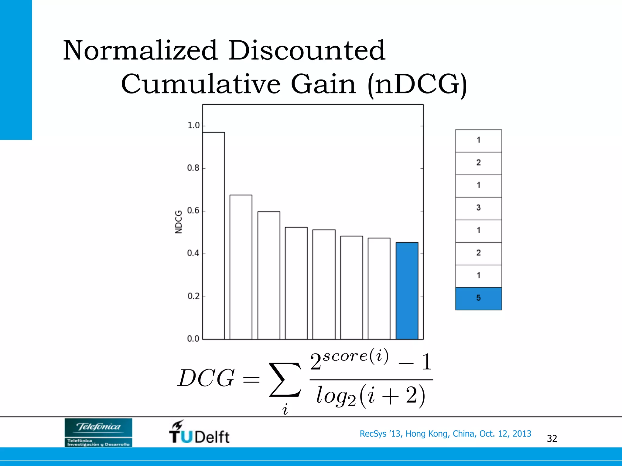 32
RecSys ’13, Hong Kong, China, Oct. 12, 2013
DCG =
X
i
2score(i)
1
log2(i + 2)
Normalized Discounted
Cumulative Gain (nDCG)
 