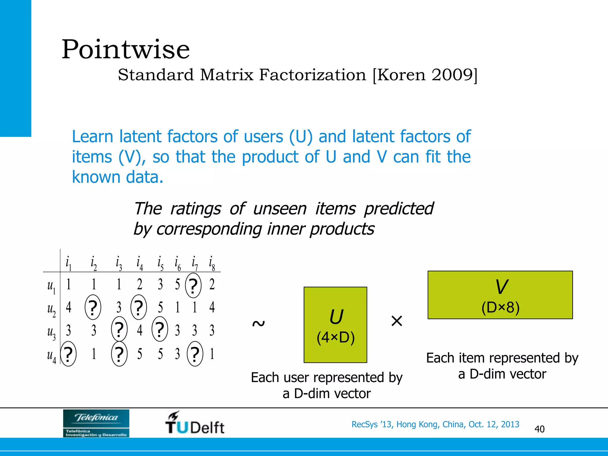 40
RecSys ’13, Hong Kong, China, Oct. 12, 2013
Pointwise
Standard Matrix Factorization [Koren 2009]
12355111u4
33334233u3
41155334u2
25532111u1
i8i7i6i5i4i3i2i1
12355111u4
33334233u3
41155334u2
25532111u1
i8i7i6i5i4i3i2i1
?
?
?
?
?
?
?
?
U
(4×D)
V
(D×8)
×~
Learn latent factors of users (U) and latent factors of
items (V), so that the product of U and V can fit the
known data.
The ratings of unseen items predicted
by corresponding inner products
Each user represented by
a D-dim vector
Each item represented by
a D-dim vector
 
