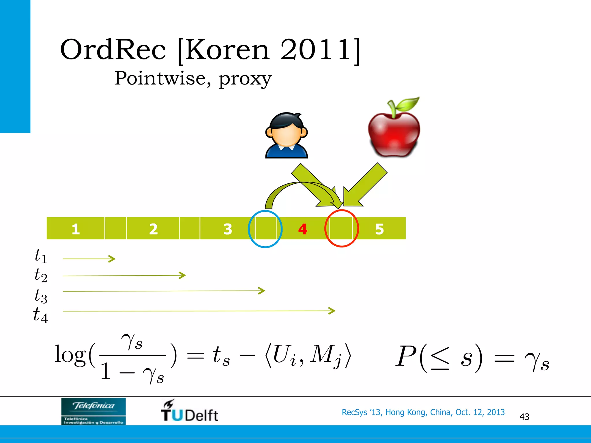 43
RecSys ’13, Hong Kong, China, Oct. 12, 2013
OrdRec [Koren 2011]
Pointwise, proxy
1 2 3 4 5
t1
t2
t3
t4
log(
s
1 s
) = ts hUi, Mji P( s) = s
 