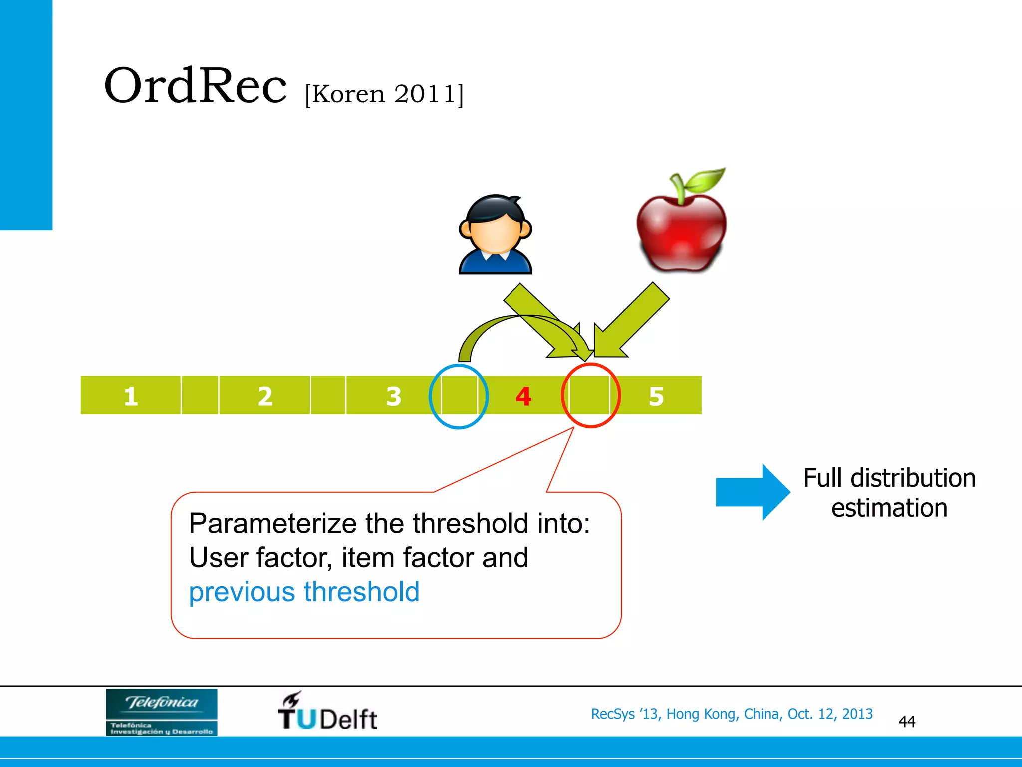 44
RecSys ’13, Hong Kong, China, Oct. 12, 2013
OrdRec [Koren 2011]
1 2 3 4 5
Parameterize the threshold into:
User factor, item factor and
previous threshold
Full distribution
estimation
 