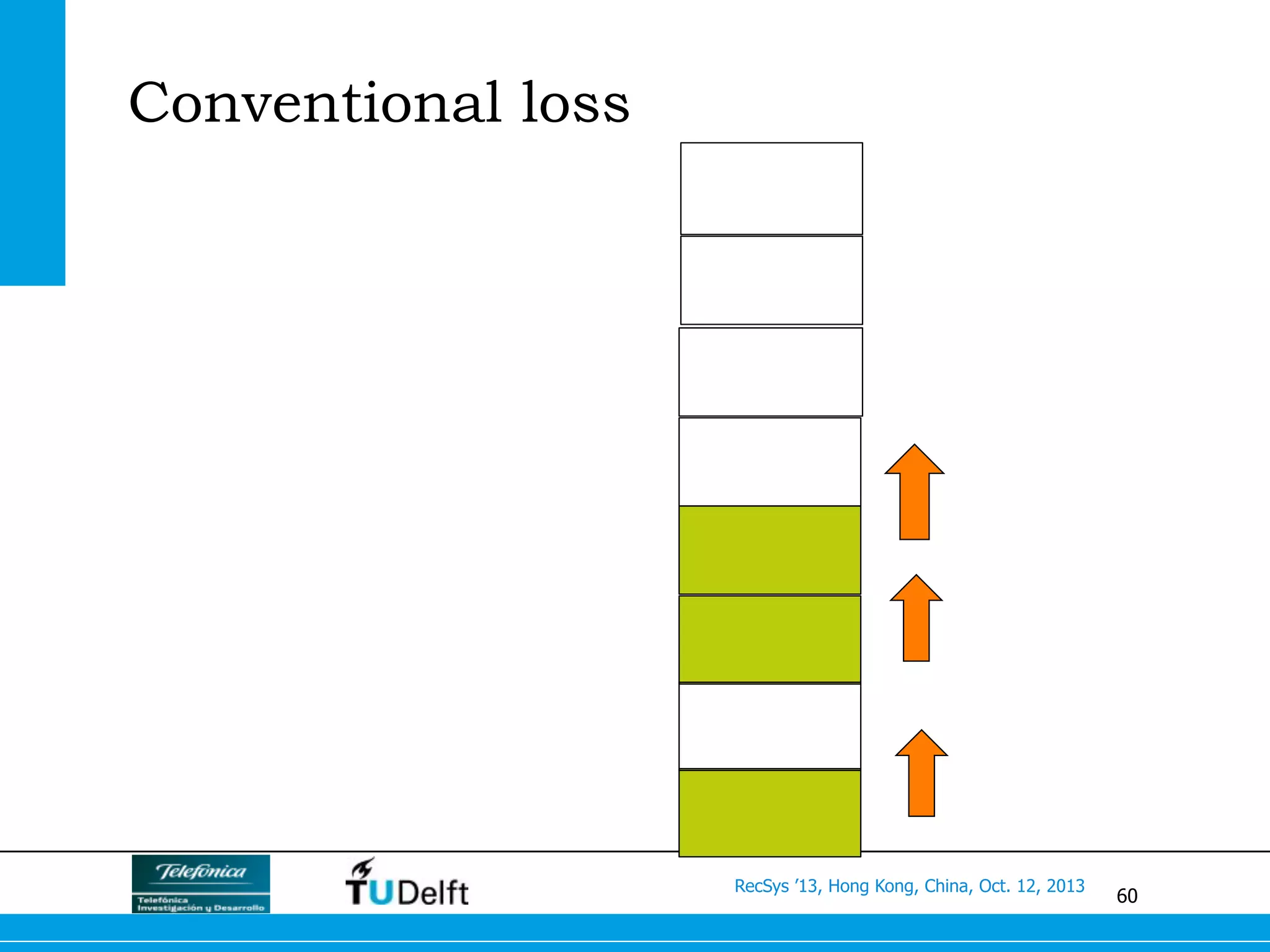 60
RecSys ’13, Hong Kong, China, Oct. 12, 2013
Conventional loss
 