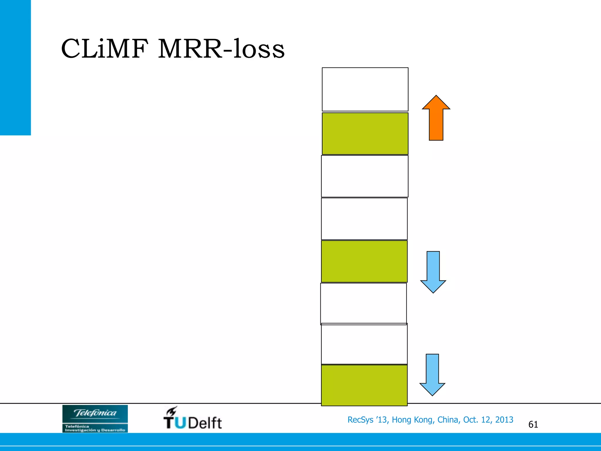 61
RecSys ’13, Hong Kong, China, Oct. 12, 2013
CLiMF MRR-loss
 