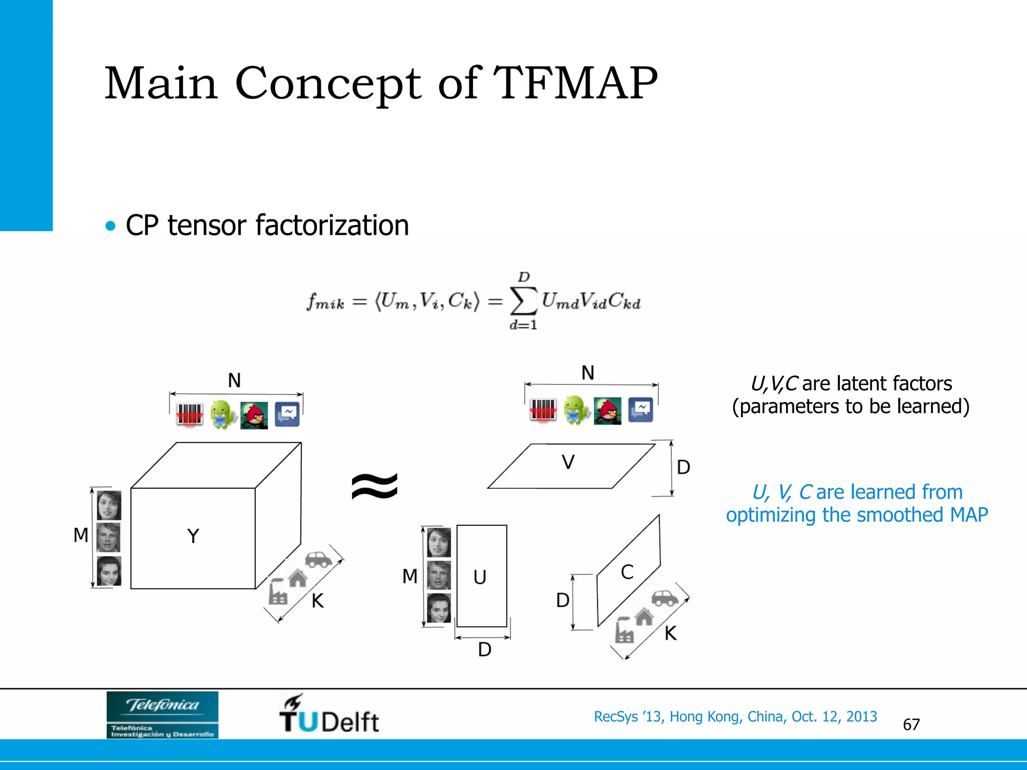 67
RecSys ’13, Hong Kong, China, Oct. 12, 2013
Main Concept of TFMAP
•  CP tensor factorization
U,V,C are latent factors
(parameters to be learned)
U, V, C are learned from
optimizing the smoothed MAP
 