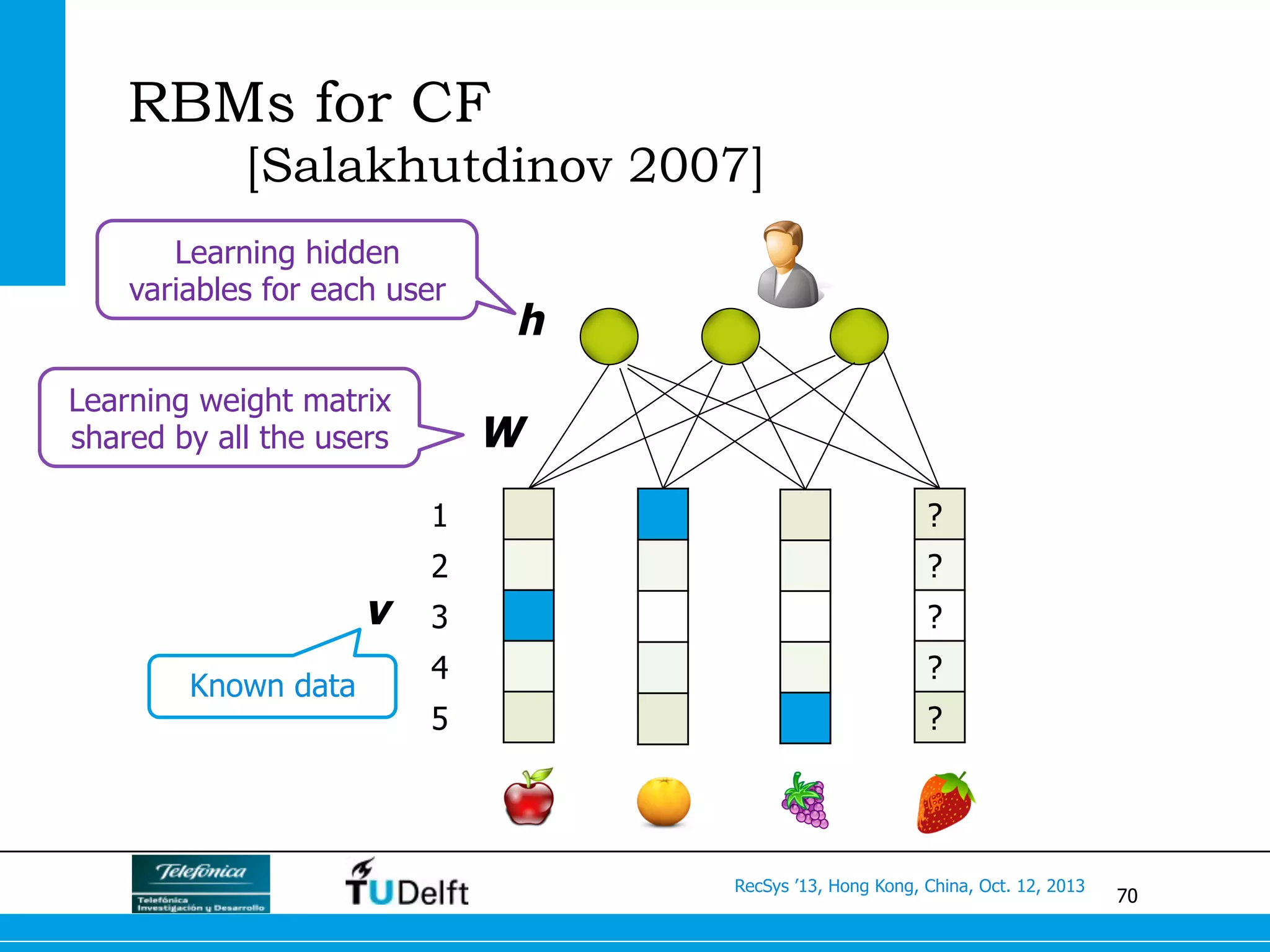 70
RecSys ’13, Hong Kong, China, Oct. 12, 2013
RBMs for CF
[Salakhutdinov 2007]
?
?
?
?
?
1
2
3
4
5
h
v
W
Learning hidden
variables for each user
Learning weight matrix
shared by all the users
Known data
 