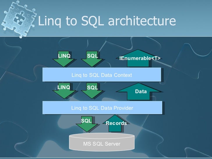 Ling To Sql And Entity Framework Performance Analysis