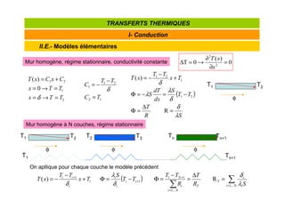 II.E.- Modèles élémentaires
I- Conduction
TRANSFERTS THERMIQUES
Mur homogène, régime stationnaire, conductivité constante 0
)
(
0
T 2
2
=
∂
∂
→
=
∆
x
x
T
2
1
2
1
0
)
(
T
T
x
T
T
x
C
x
C
x
T
=
→
=
=
→
=
+
=
δ 1
2
2
1
1
T
C
T
T
C
=
−
−
=
δ
( )
S
R
T
T
T
S
dx
dT
S
T
x
T
T
x
T
λ
δ
δ
λ
λ
δ
=
∆
=
Φ
−
=
−
=
Φ
+
−
−
=
R
)
(
2
1
1
2
1
Mur homogène à N couches, régime stationnaire
T2 T3
φ
T1 T2
φ
T1 T2
φ
Tn Tn+1
φ
On apllique pour chaque couche le modèle précédent
( ) ∑
∑ =
=
+
+
+
=
∆
=
−
=
Φ
−
=
Φ
+
−
−
=
N
i i
i
T
N
i
i
N
i
i
i
i
i
i
i
i
S
R
T
R
T
T
T
T
S
T
x
T
T
x
T
...
1
T
...
1
1
1
1
1
R
)
(
λ
δ
δ
λ
δ
T1 Tn+1
 