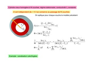 Cylindre creux homogène à N couches, régime stationnaire, conductivité λi constante
r1
r2
r3
On apllique pour chaque couche le modèle précédent
( )
( )
( ) ( )
∑
∑
=
+
+
=
+
+
+
+
+
+
+
=
∆
=
Φ
−
=
−
=
=
−
=
Φ
−
=
Φ
+
−
−
=
N
i i
n
n
T
T
N
N
i i
n
n
n
n
n
n
n
i
i
i
i
i
i
i
i
i
i
i
L
r
r
R
T
R
T
T
L
r
r
T
T
L
r
r
T
T
L
r
r
r
r
T
T
L
T
r
r
r
r
T
T
r
T
..
1
1
1
1
..
1
1
1
1
2
1
1
1
2
1
1
1
1
2
ln
1
2
ln
2
ln
...
2
ln
1
ln
2
ln
ln
ln
ln
)
(
λ
π
λ
π
λ
π
λ
π
λ
π
Φ
Φ
Φ
Φ est indépendant de r 


 il se conserve au passage de N couches
Exemple : canalisation calorifugées
 