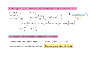 Mur homogène, régime stationnaire, conductivité constante, CL Dirichlet + Neumann
2
1
2
1
)
(
0
)
(
φ
δ
φ
δ =
→
=
=
→
=
+
=
x
T
T
x
C
x
C
x
T
λ
φ
λ
λ
φ
δ
2
1
1
2
1
2
)
(
−
=
⇒
−
=






∂
∂
−
=
=
=
C
C
x
x
T
T
C
x
S
R
T
T
T
T
T
T
T
x
x
T
λ
δ
λ
δ
φ
λ
δ
φ
δ
λ
φ
δ
λ
φ
=
∆
=
Φ
−
=
−
=
−
⇒
+
−
=
=
⇒
+
−
=
R
)
(
)
( 2
1
2
1
2
2
1
2
T1 T2
φ
Cylindre plein, régime stationnaire, conductivité λ constante
Idem cylindre creux avec r1  0 ∞

 →

+
= →0
2
1 ln
)
( r
C
r
C
r
T
Physiquement inacceptable, sauf si C1=0 T(r)=constante, donc Φ = 0 W
 