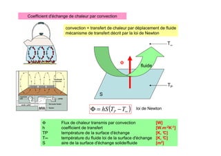 Coefficient d'échange de chaleur par convection
convection = transfert de chaleur par déplacement de fluide
mécanisme de transfert décrit par la loi de Newton
S
Φ
Φ
Φ
Φ
TP
fluide
T∞
( )
∞
−
=
Φ T
T
hS P
loi de Newton
Φ Flux de chaleur transmis par convection [W]
h coefficient de transfert [W.m-2K-1]
TP température de la surface d'échange [K, °
C]
T∞ température du fluide loi de la surface d'échange [K, °
C]
S aire de la surface d'échange solide/fluide [m2]
 