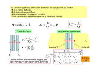 La valeur du coefficient de transfert de chaleur par convection h est fonction
 de la nature du fluide
 de la température du fluide
 de la vitesse de déplacement du fluide
 des caractéristiques géométriques de la surface de contact
( )
∞
−
=
Φ T
T
hS P Φ
=
Φ
=
∆ th
R
S
h
T
. S
h
Rconv
th
.
1
=
conduction pure conduction + convection
Φ
Φ
Φ
Φ
Φ
Φ
Φ
Φ
T1
T2
∑
∑
=
=
+
=
∆
=
−
=
Φ
N
i i
i
T
N
i
i
N
S
R
T
R
T
T
...
1
...
1
1
1
λ
δ
T
R
T2
T1
S
h
S
e
S
h
R
T
S
h
S
e
S
h
T
T
B
N
i i
i
A
T
B
N
i i
i
A
N
.
1
.
1
.
1
.
.
1
...
1
...
1
1
1
+
+
=
∆
=
+
+
−
=
Φ
∑
∑
=
=
+
λ
λ
T
R
interface A interface B
Les lois relatives à la conduction s'appliquent
également pour la convection (série, parallèle)
Cylindre
2πrL
 