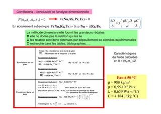 Corrélations – conclusion de l'analyse dimensionnelle
La méthode dimensionnelle fournit les grandeurs réduites
 elle ne donne pas la relation qui les lie
 les relation sont donc obtenues par dépouillement de données expérimentales
 recherche dans les tables, bibliographies, …
0
)
,
,
,
( 4
3
2
1 =
π
π
π
π
F 0
)
( =
Ec
Pr,
Re,
Nu,
F
)
f(
F Pr
Re,
Nu
Pr
Re,
Nu, =
⇒
= 0
)
(
En écoulement subsonique








= ∞
λ
µ
µ
ρ
λ
C
D
U
f
hD
,
Caractéristiques
du fluide calculées
en θ = (θP-θ∞) /2
Eau à 50 °C
ρ = 988 kg/m3
µ = 0,55.10-3 Pa.s
λ = 0,639 W/(m.°C)
C = 4.184 J/(kg.°C)
 